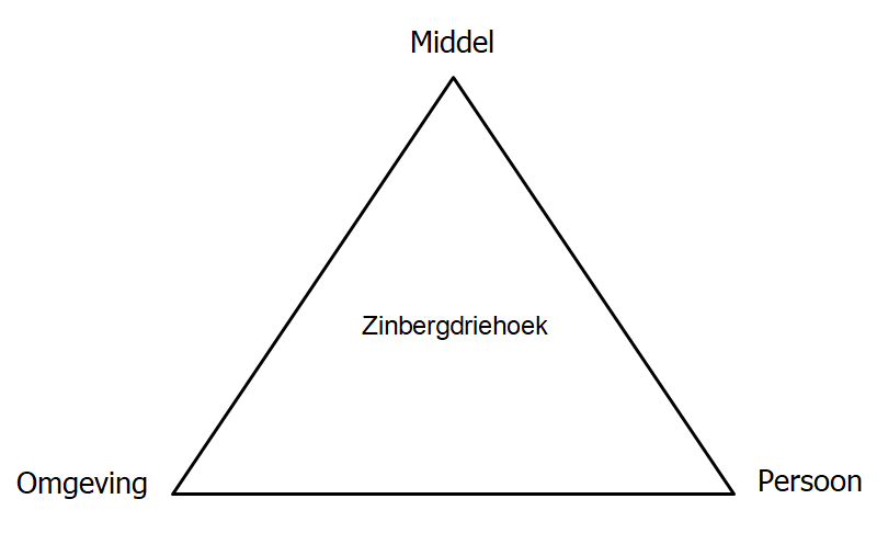 Zinbergdriehoek